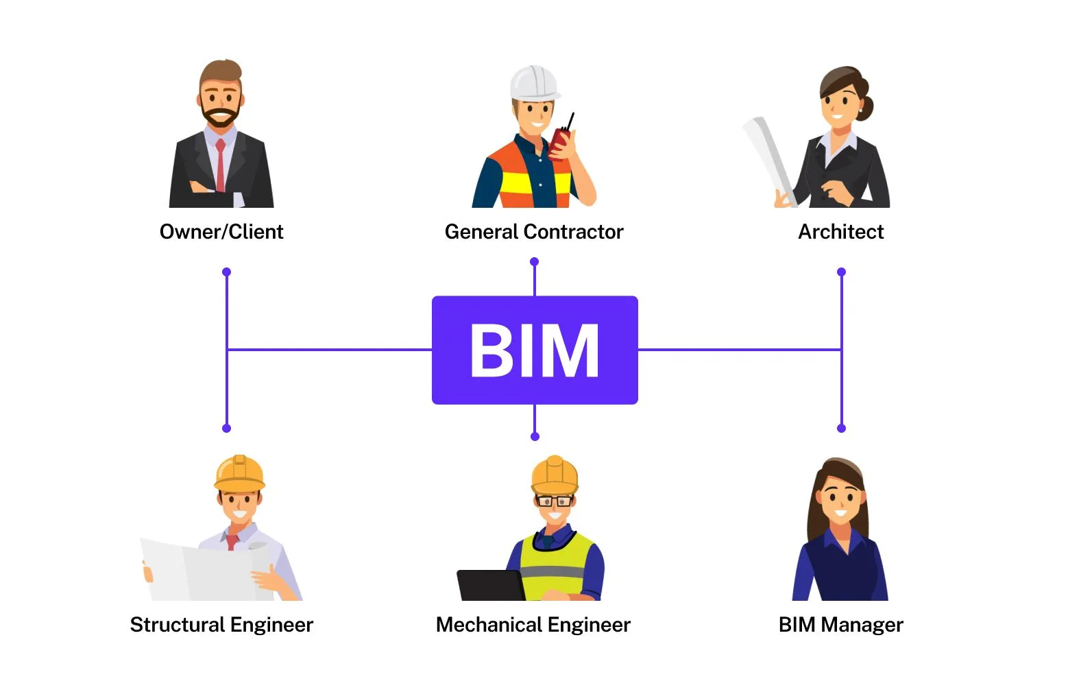 Various_BIM_stakeholders